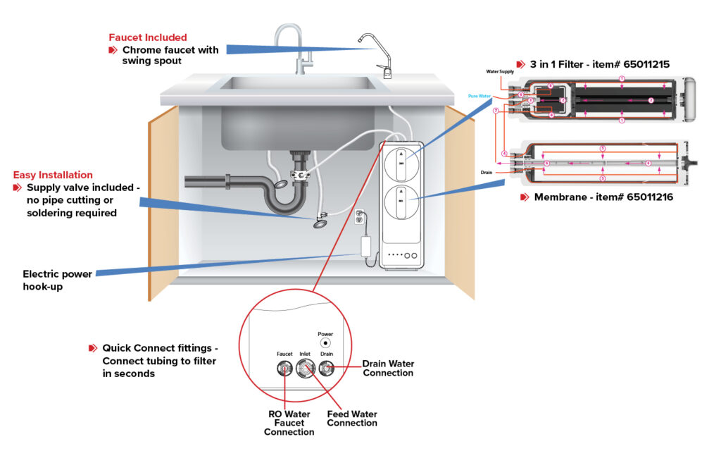CRO-800UX6 tankless reverse osmosis system installation diagram