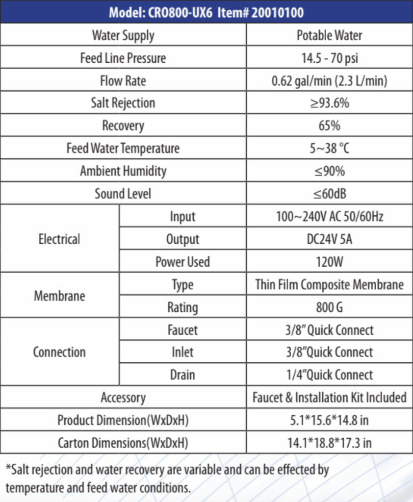 Tankless RO spec Chart